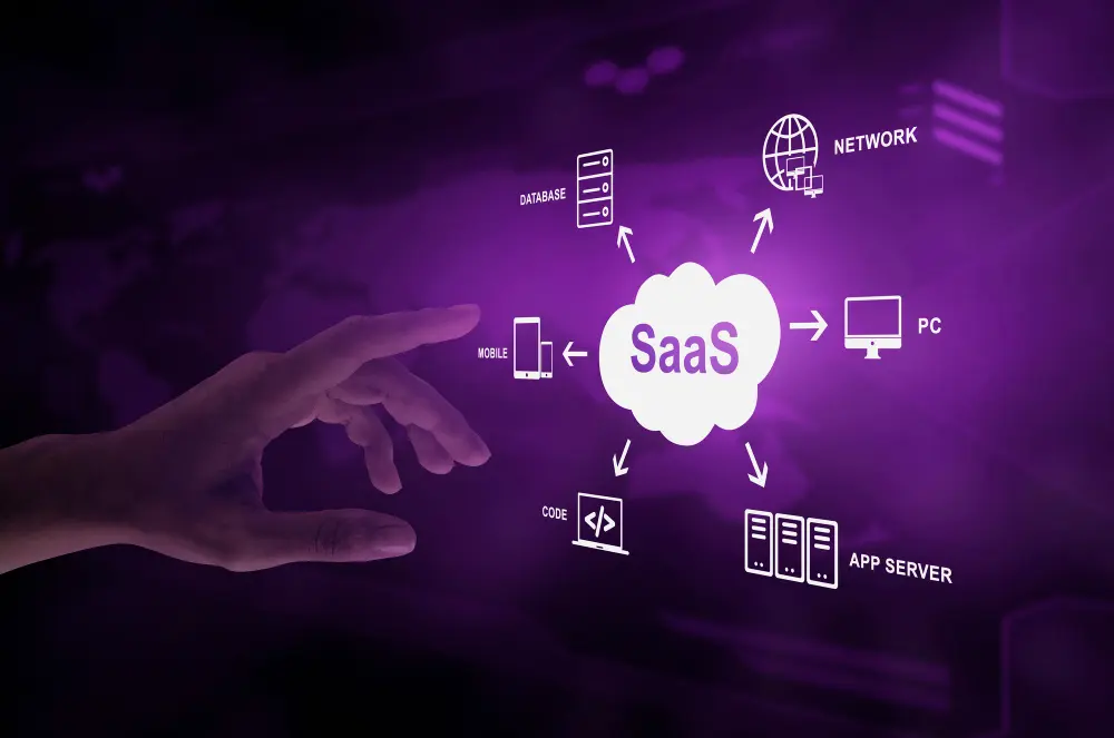 API-centric SaaS: integrando sistemas para eficiência e inovação 