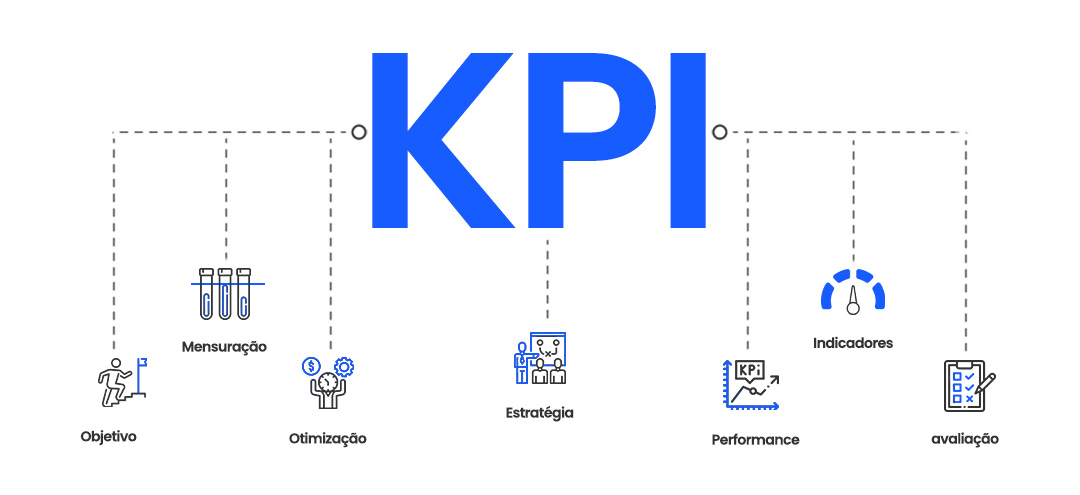 Como monitorar e fazer a gestão de KPIs?