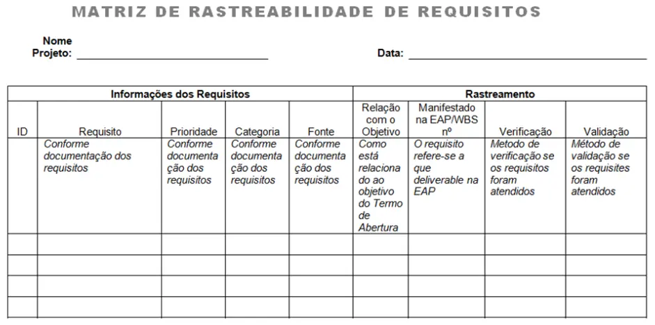 Matriz de rastreabilidade de requisitos 