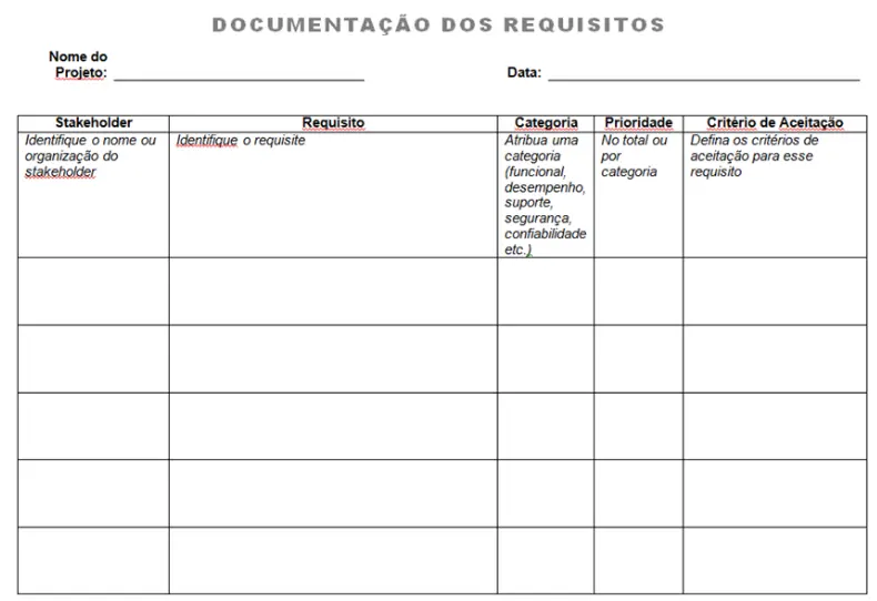 Exemplo de documento de requisitos 