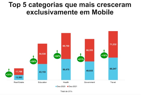 Mudanças no Consumo Digital