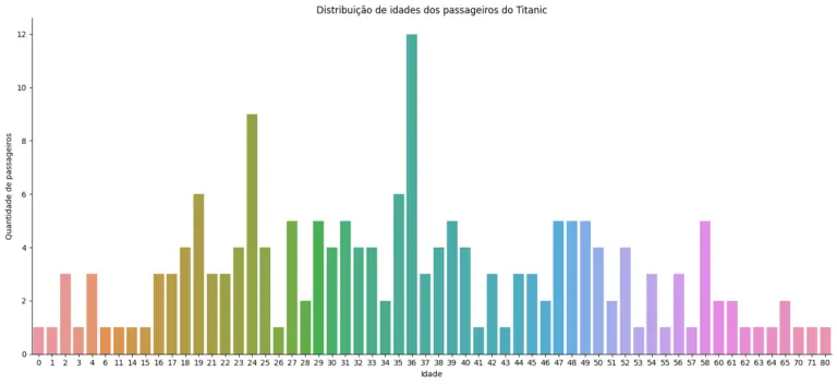 grafico e visualizacao phyton