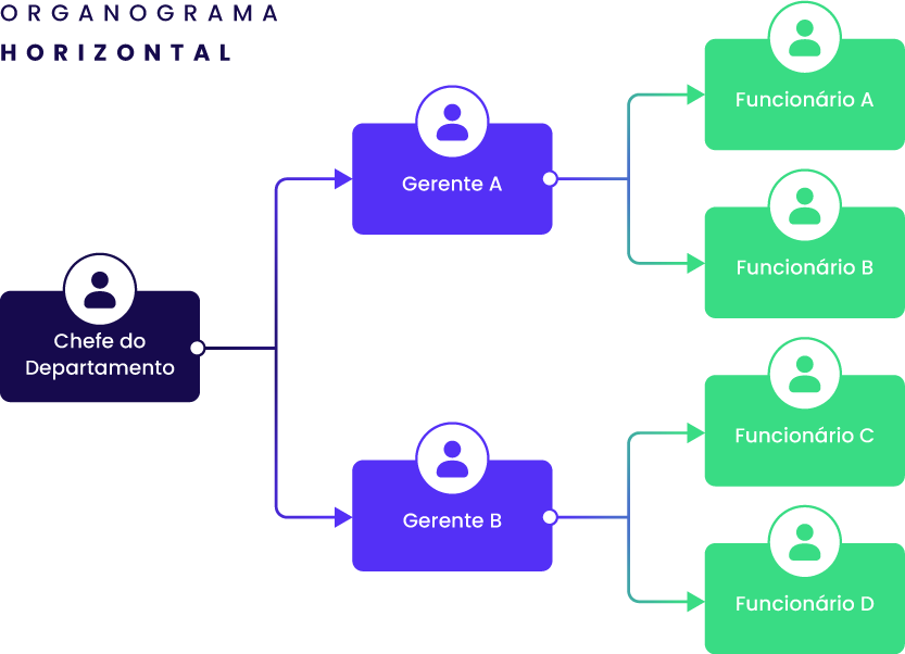 Gestão horizontal e a usabilidade nas equipes de TI