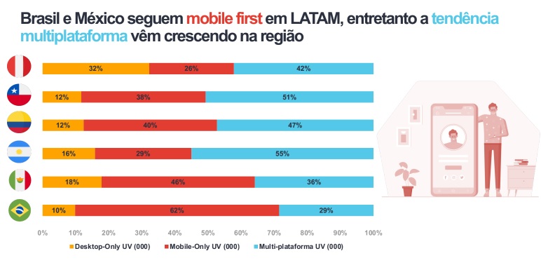 Mudanças no Consumo digital