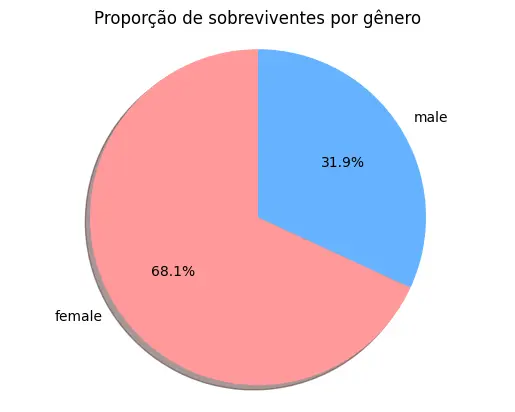 visualizacao e grafico phyton