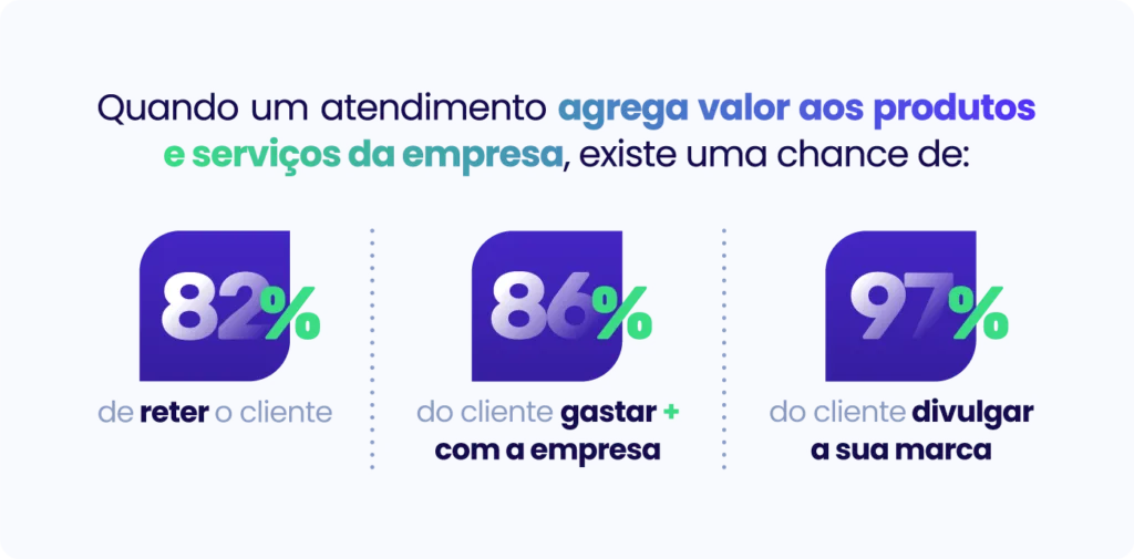 Estatísticas Satisfação de clientes - Blog Lyncas - Ciclo PDCA