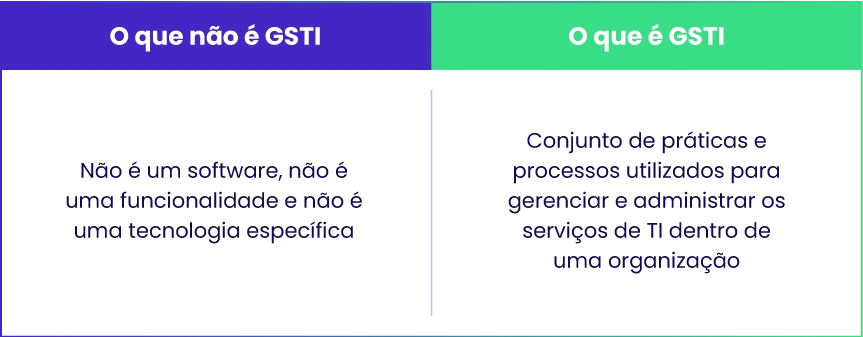 GSTI O que é e o que não é - blog Lyncas