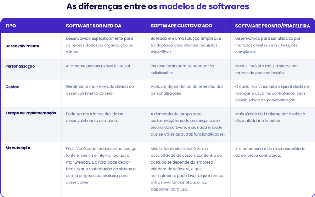 comparação_tipos de software_blog Lyncas