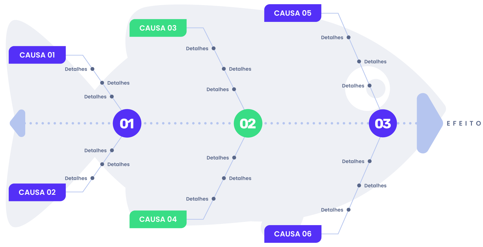 Diagrama de ishikawa apoio