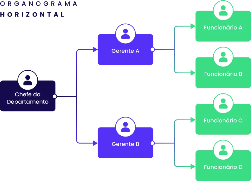 Gestão horizontal e a usabilidade nas equipes de TI